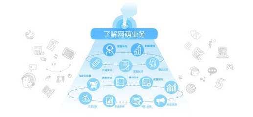 上海網(wǎng)萌 以數(shù)據(jù)驅(qū)動，賦能電商新生態(tài)