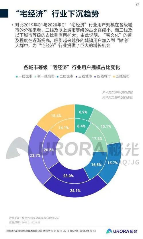 《2020年第一季度中國移動互聯(lián)網(wǎng)行業(yè)數(shù)據(jù)洞察報(bào)告》