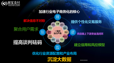 從支付破局到產(chǎn)業(yè)賦能 易寶支付韓棋論互聯(lián)網(wǎng)思維下的產(chǎn)業(yè)轉(zhuǎn)型升級
