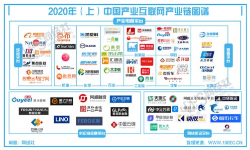 上半年產(chǎn)業(yè)互聯(lián)網(wǎng)數(shù)據(jù)報(bào)告發(fā)布 市場規(guī)模達(dá)25.3萬億元，互聯(lián)網(wǎng)數(shù)據(jù)服務(wù)成新增長點(diǎn)